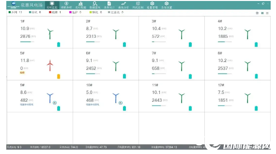 里程碑！国内首创风机抗台储能系统完成批量交付