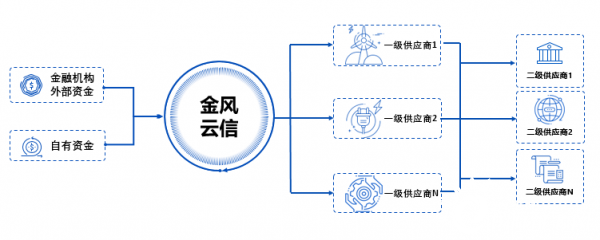 金风科技竞赛“新招”：金风云信