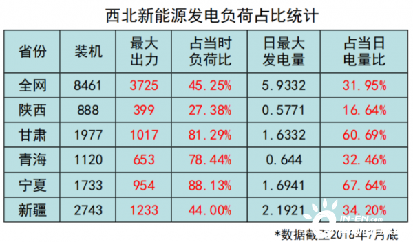 电网友好性将直接决定“十四五”风电市场规模