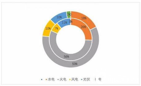 风光储政策热潮来临 政府部门急需踩下刹车键