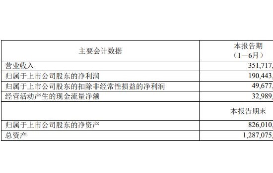 中电电机2020年上半年营收3.5亿 “抢装”致风力发电机销售额大幅！