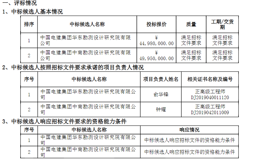 中广核象山涂茨280MW海上风电项目勘察设计中标公示
