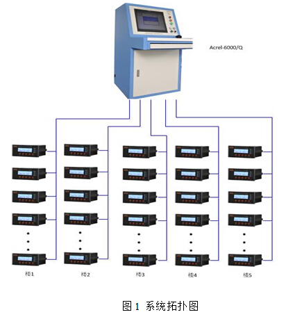 Acrel-6000电气火灾监控系统在东莞东站站房改造项目的应用