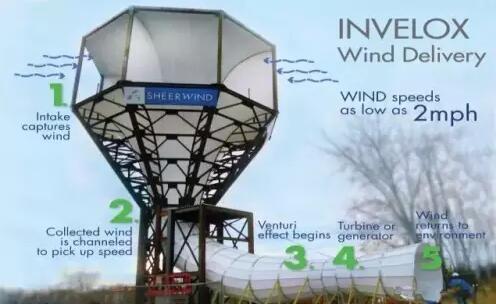 微风也能发电了 传统风电机们颤栗吧