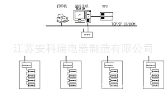 苏州建鑫建设集团有限公司电能管理系统的设计与应用