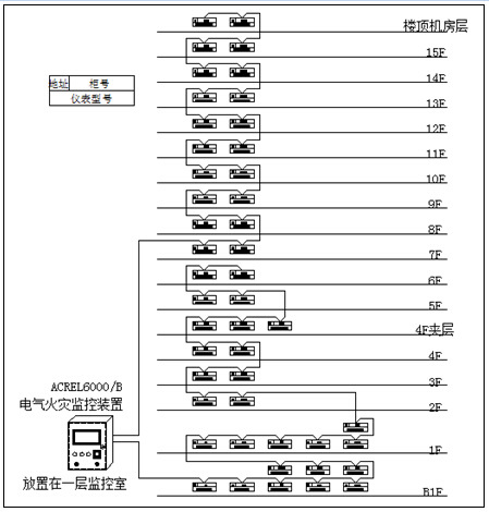 Acrel-6000电气火灾监控系统在松江文化馆项目中的应用