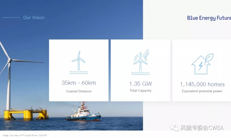 1.35GW！壳牌再推大规模漂浮式海上风电项目