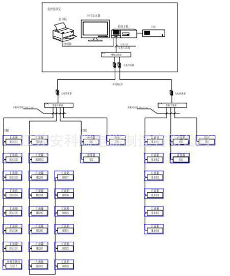 光伏发电监测系统在内蒙古明华光伏发电项目中的应用