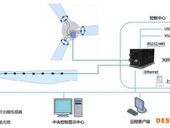 风电叶片光纤监测系统