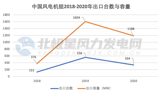 风电大趋势｜中国风电品牌出口局面进一步打开！