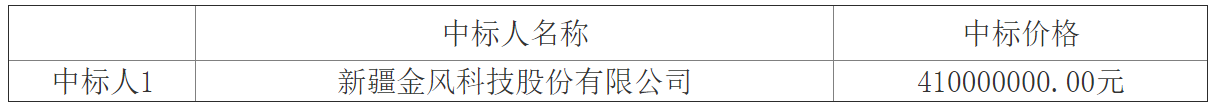 金风科技中标华润电力应城龙湖风储一体化风电场二期200MW工程