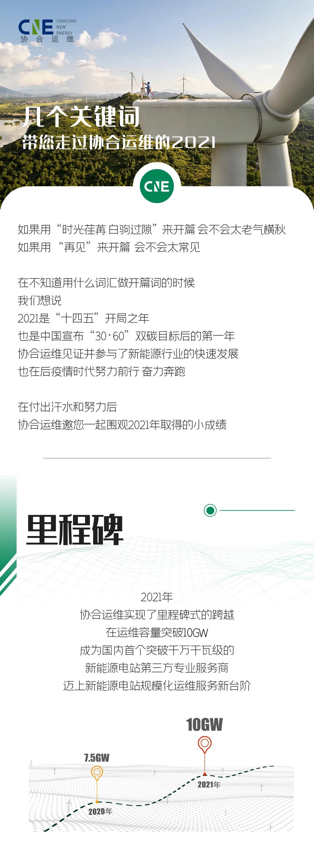 盘点协合运维2021年终亮眼成绩！