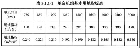 破局分散式风电 助力千乡万村驭风行动高质量跃升发展