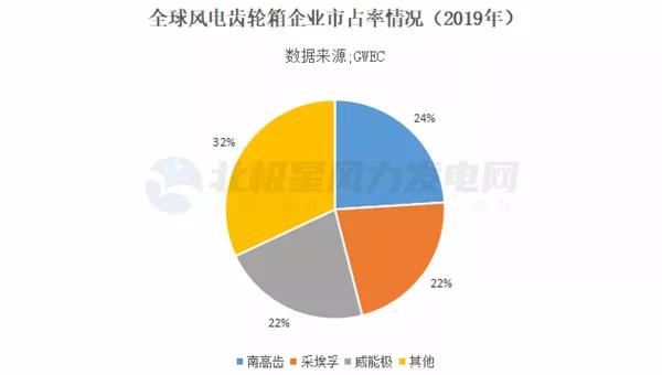 力争跻身第一梯队！中外合资企业齿轮箱破局之路