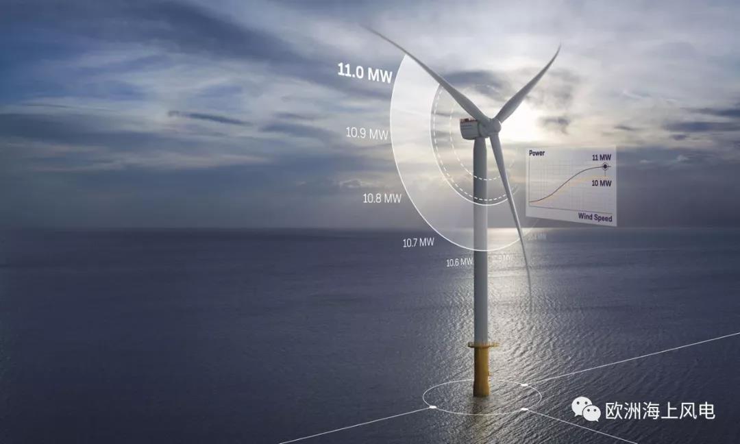 全球海上风电量产机型进入11MW时代！