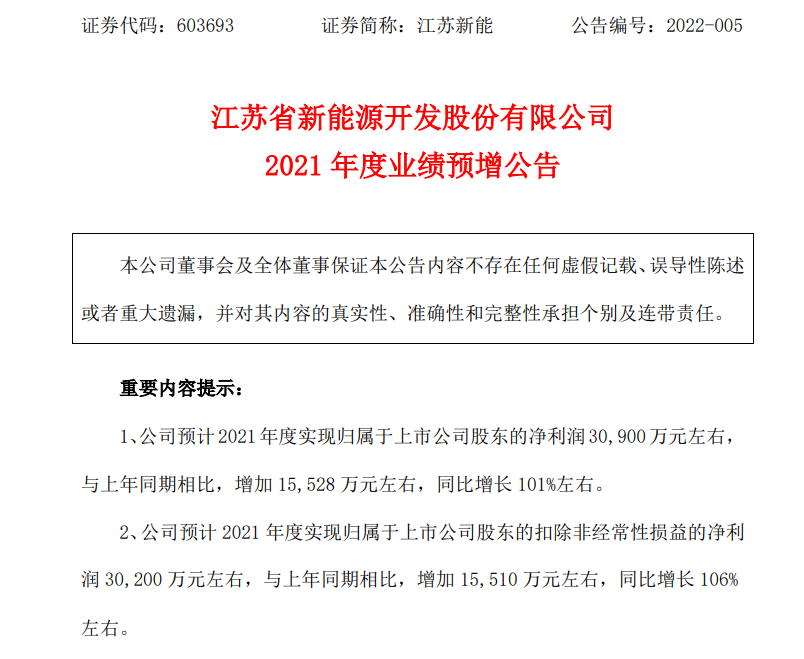 江苏新能2021年预计净利同比增长101%！风电业务增幅较大