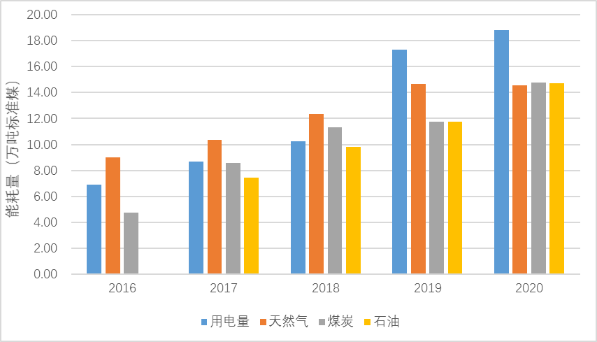 2025年风光装机达2.9GW！兰州新区“十四五”能源发展规划出炉！