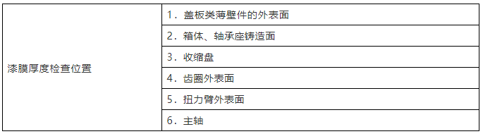 风电齿轮箱喷丸清理――安维士