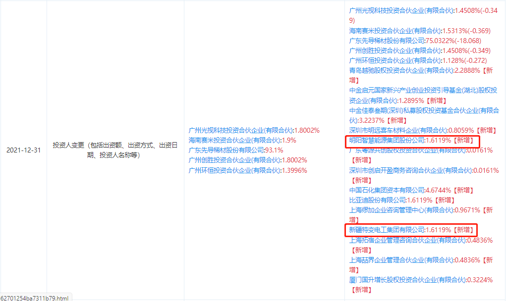 明阳智能入股先导薄膜 布局产业链上游！