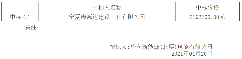 华润向阳、存珠风电场2021-2024年风电机组大部件更换吊装服务中标结果公布