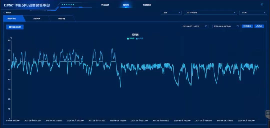 中国海装风电诊断预警平台2.0强势上线！