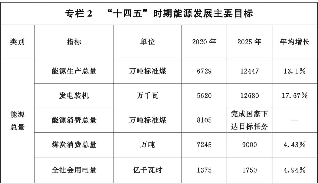 新增风电24.8GW！甘肃省“十四五”风电目标定了