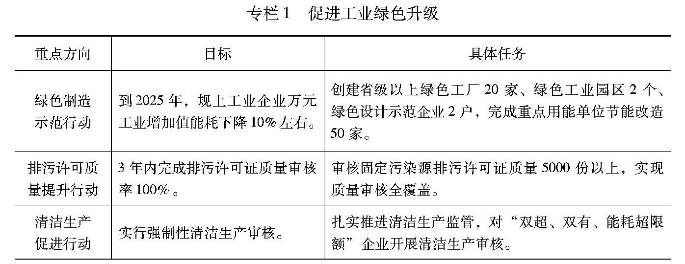 黑龙江：“十四五”新增风光等可再生能源30GW以上！