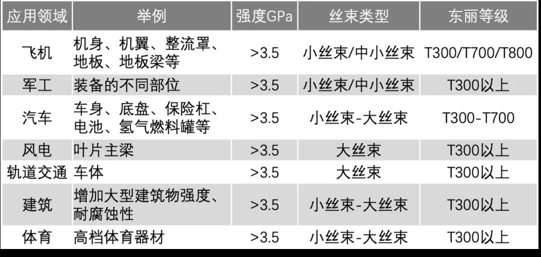 随风起舞碳纤维