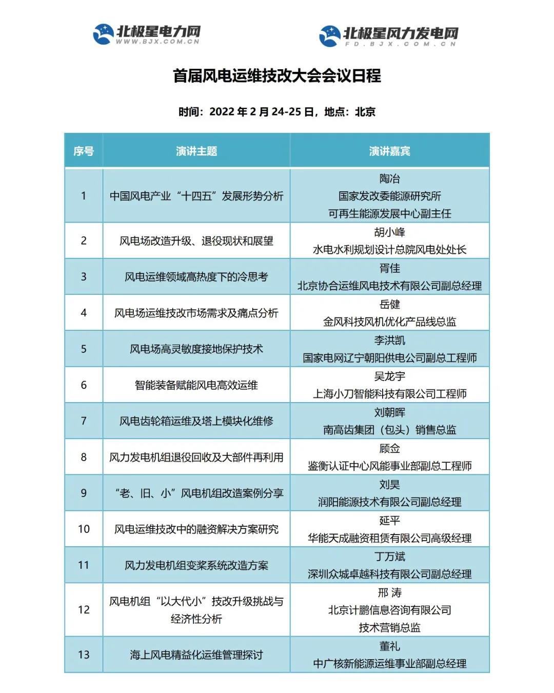 会议议程丨首届风电运维技改大会