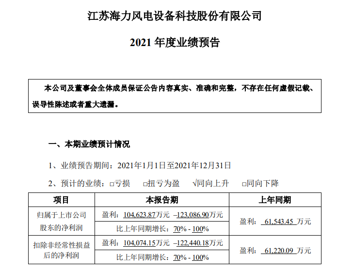 海力风电预计2021年归母净利同比增70%至100%