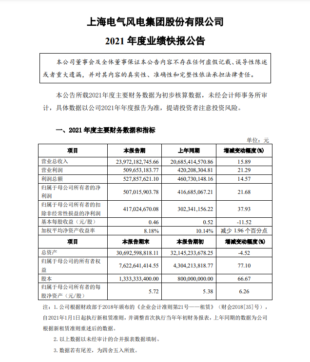 营收239.7亿元、净利润5.07亿元！这家整机商2021业绩出炉