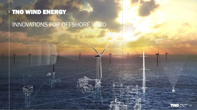 哈电风能达尔文子公司与荷兰国家应用科学研究院达成合作意向