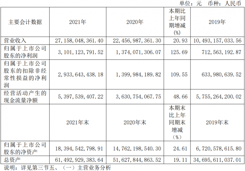 明阳智能2021年成绩单公布！新增风机订单11.22GW，创历史新高！