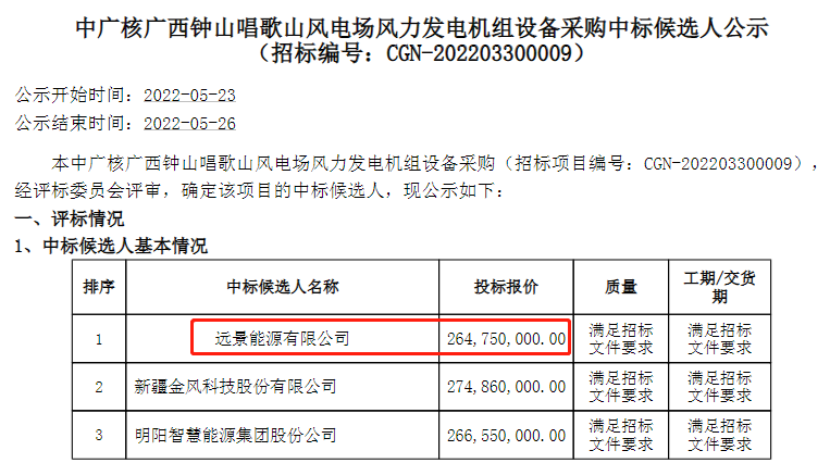 远景能源预中标中广核150MW风电机组设备采购！