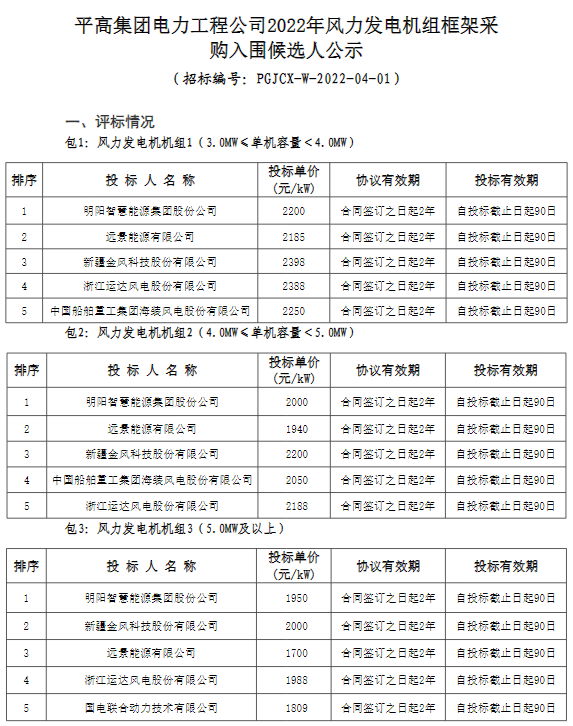 6家整机商入围！平高集团2022年风力发电机组框架采购入围候选人公示