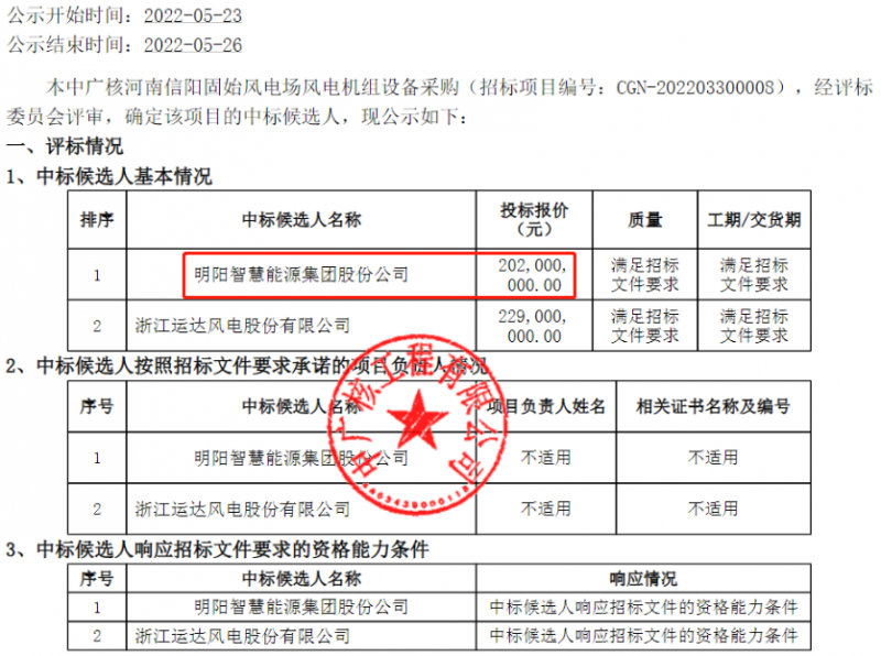 明阳智能预中标中广核100MW风电机组设备采购！