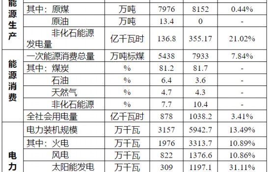 2025年风电装机1750万千瓦以上！宁夏能源发展“十四五”规划发布