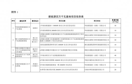 499.3万千瓦！湖北公布2022（第一批）新能源项目清单