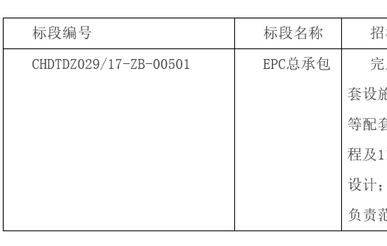 华电宁夏“以大代小”202MW增容更新风电项目EPC总承包招标