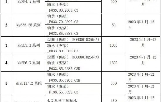 超大订单！13.2亿元风电轴承订单签约！