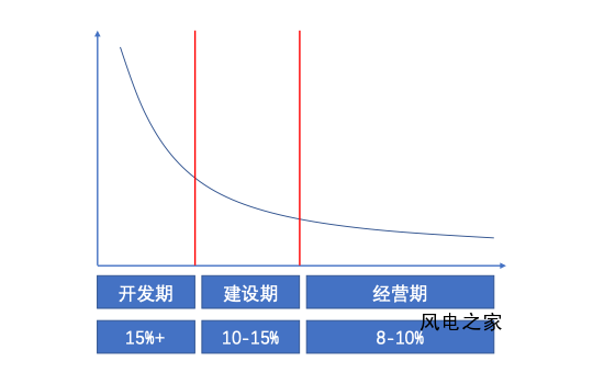 深度好文 | 电改“改命”新能源