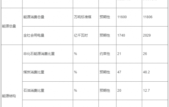 广西能源发展“十四五”规划正式发布！