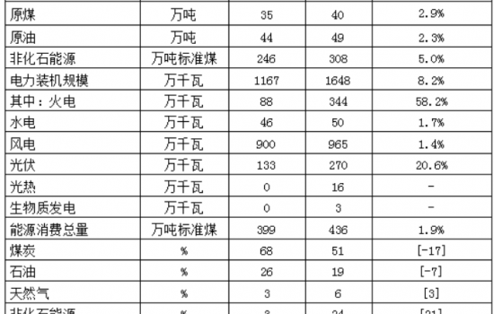 甘肃酒泉：十四五建立第二个千万千瓦级风电基地！