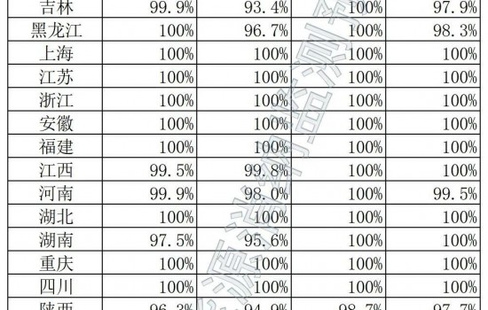 青海7月份弃风超10%！7月全国新能源并网消纳情况发布