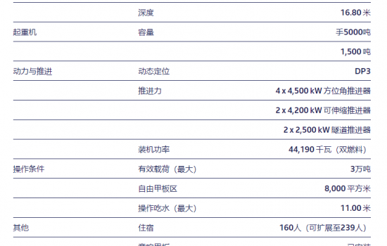 刚交付四个月 这艘新一代重吊船已完成多个大型海上项目关键基础安装！