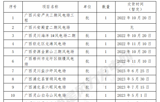 国家电投18个风电场等综合自动化监控系统招标