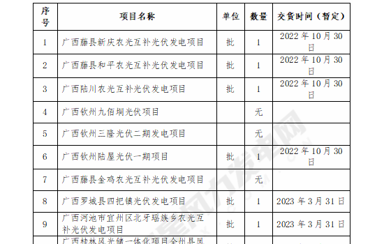 国家电投广西31个新能源项目安全防护系统采购招标