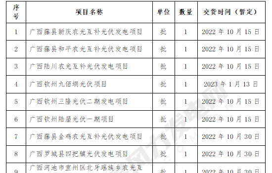 国家电投31个风光储项目户内户外电缆终端采购招标