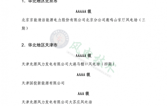 重磅！全国风场对标结果公布 2639家风电场入围！（附名单）