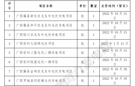 国家电投31个风光储项目工业电视监控系统采购招标